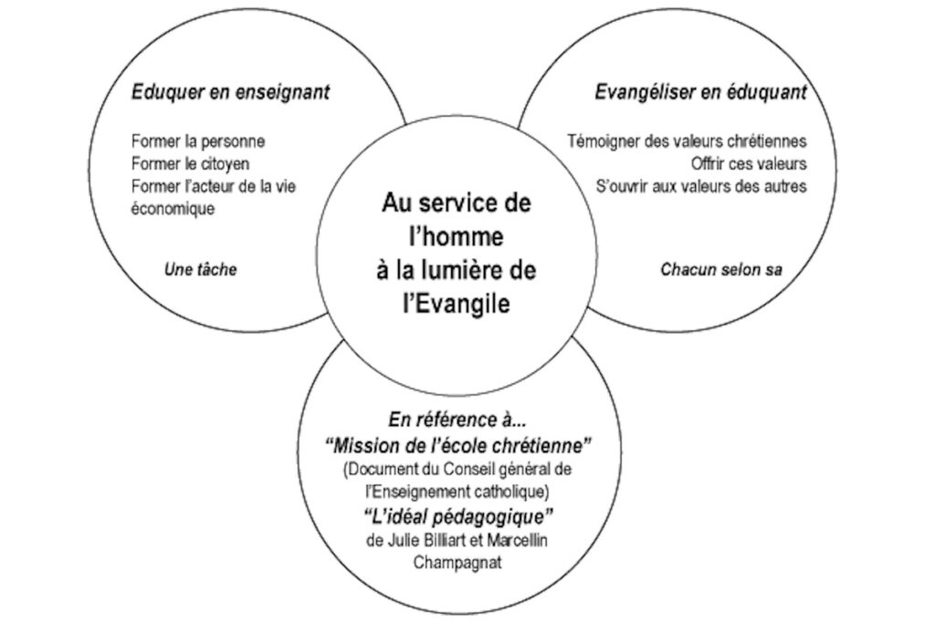 Projet éducatif